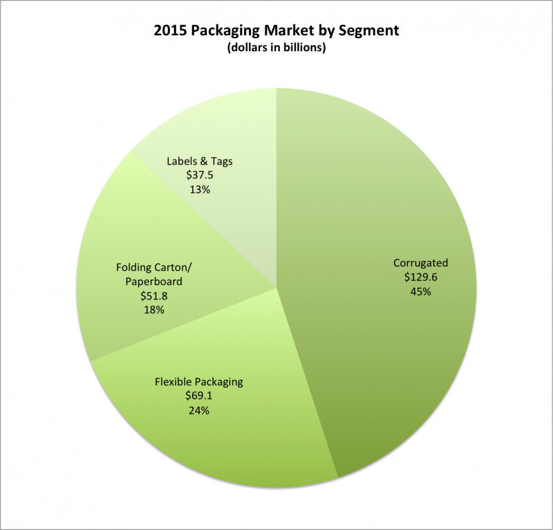 Source: NPES