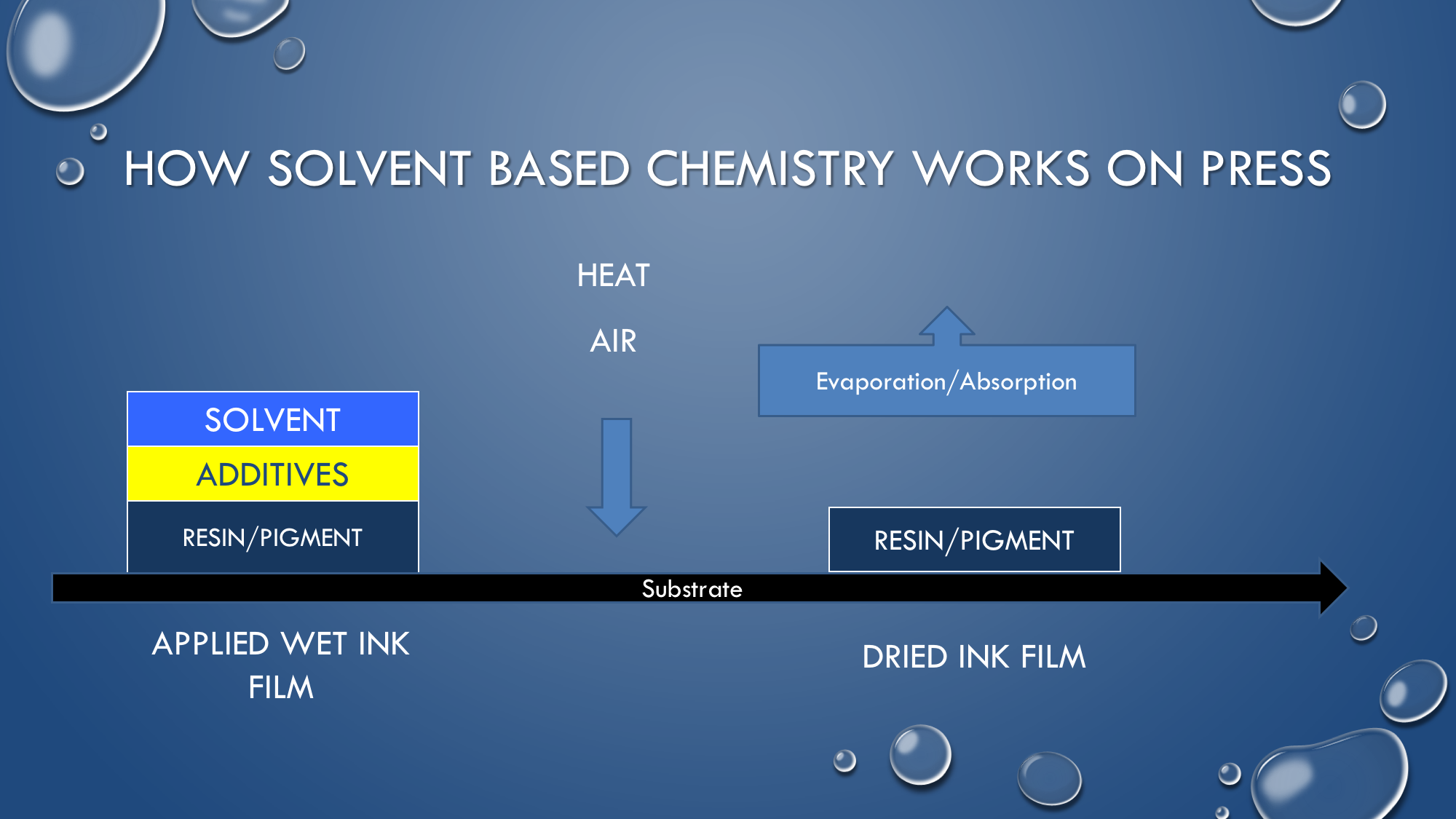 The Basics of Flexo Ink Chemistries, Manufacturing & On-Press ...