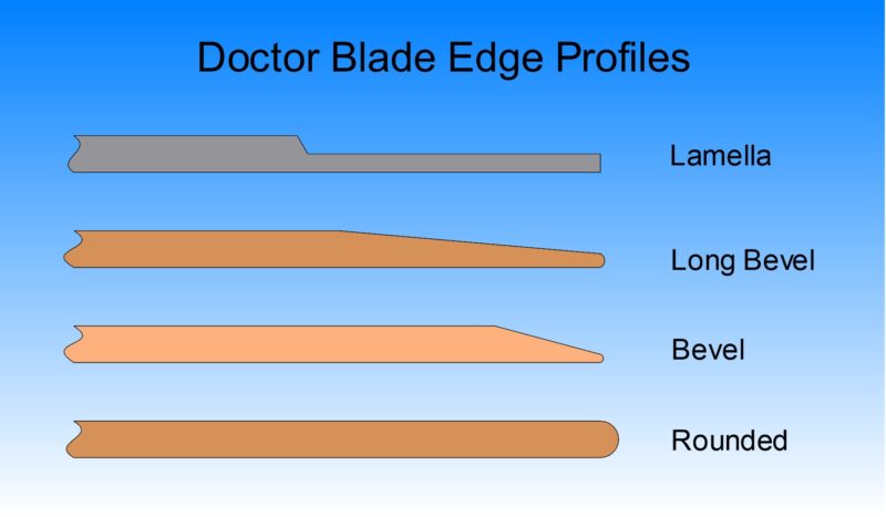 Special Effects Doctor Blades Meter Higher Viscosity Inks Coatings More Effectively Flexographic Technical Association