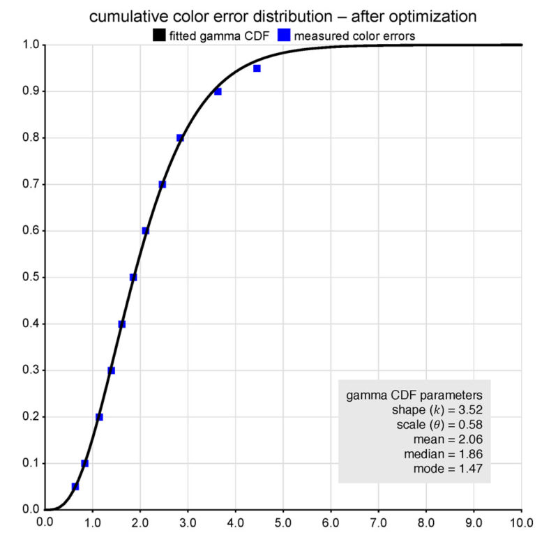 the-optimal-method-for-press-calibration-page-2-of-2-flexographic-technical-association