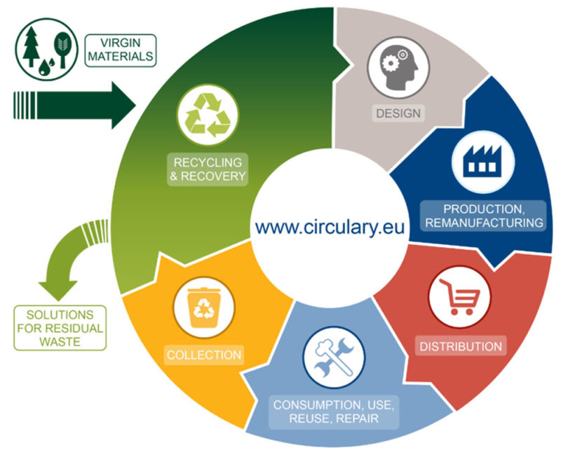 The Case For Sustainable Plastics: How Changing Dynamics Spark ...